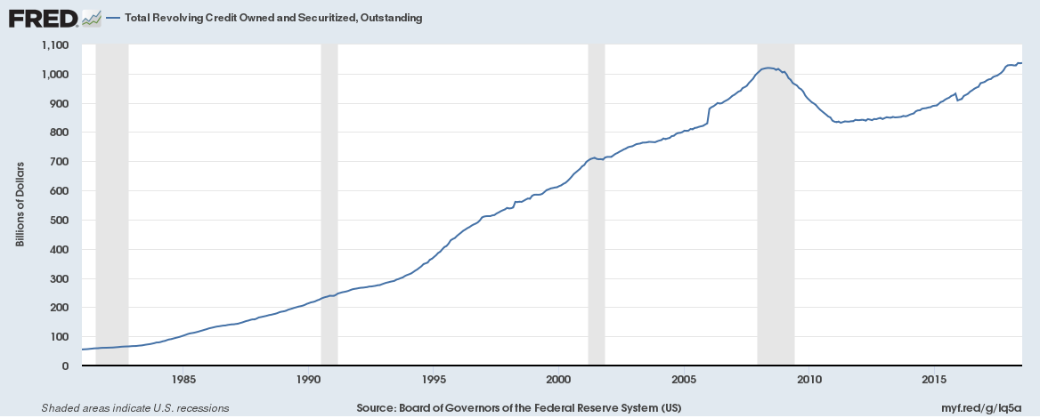 As interest rates rise, Americans are going to get squeezed. And if you take the American consumer out of the picture, the economy starts to stumble.