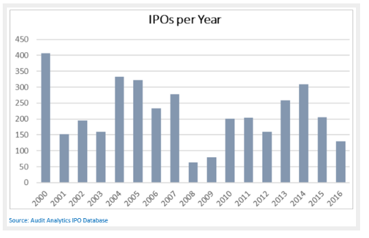 The lesson to learn when you see a bubble or mania is to find what the long-term benefits are. For the cryptocurrency bust, once the dust settles, I’ll be looking for stocks, assets or investments that have these things going for them...