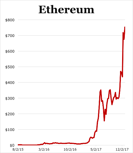 Currency Ratings Chart