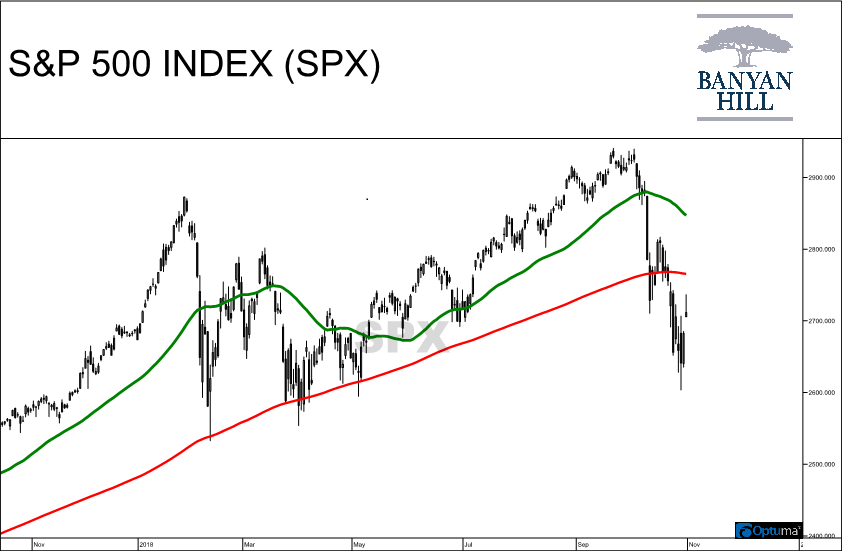 If the next bear market is something that keeps you up at night, there’s just one indicator in the S&P 500 you need to watch — the death cross.