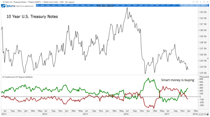 Interest Rate Chart 2018