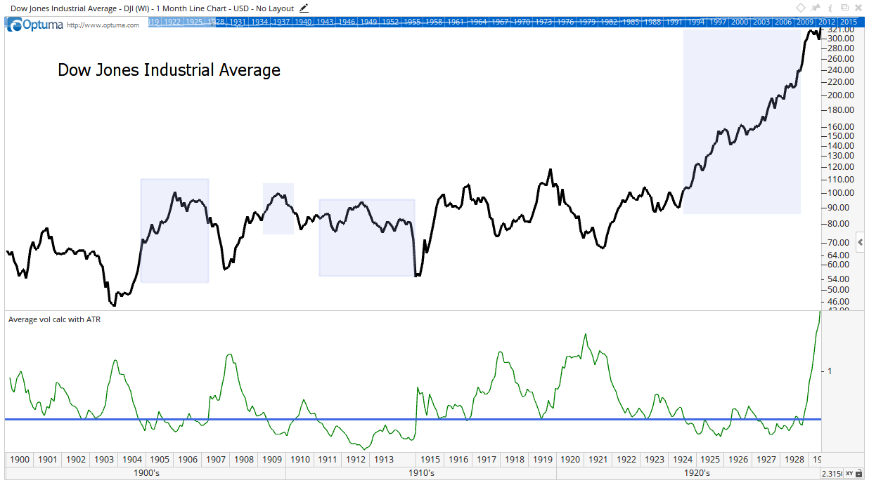 With low volatility, low interest rates and steady economic growth, this stock market could double in the next four years. That puts the Dow at 57,000.