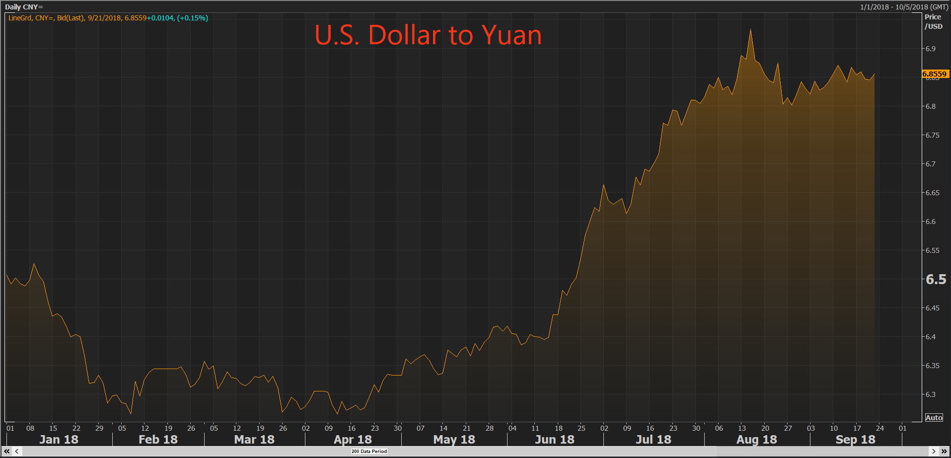 Base and precious metals are likely to stay near their recent lows until resolution for the U.S.-China trade war appears.