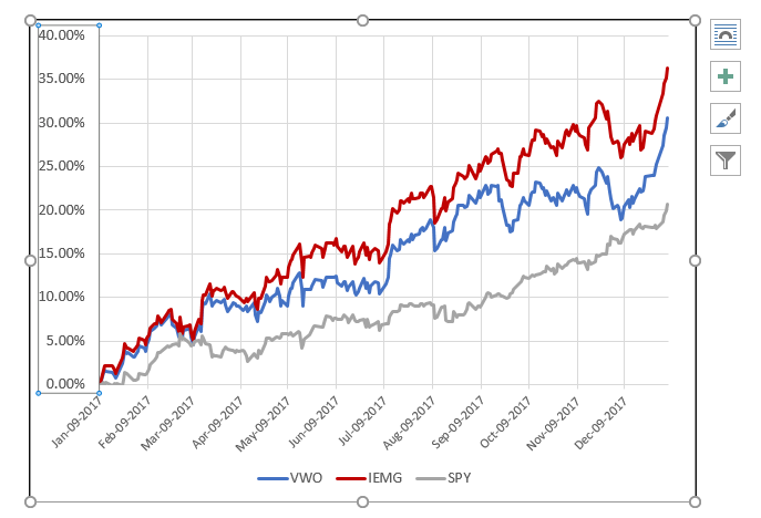 emerging markets etf chart