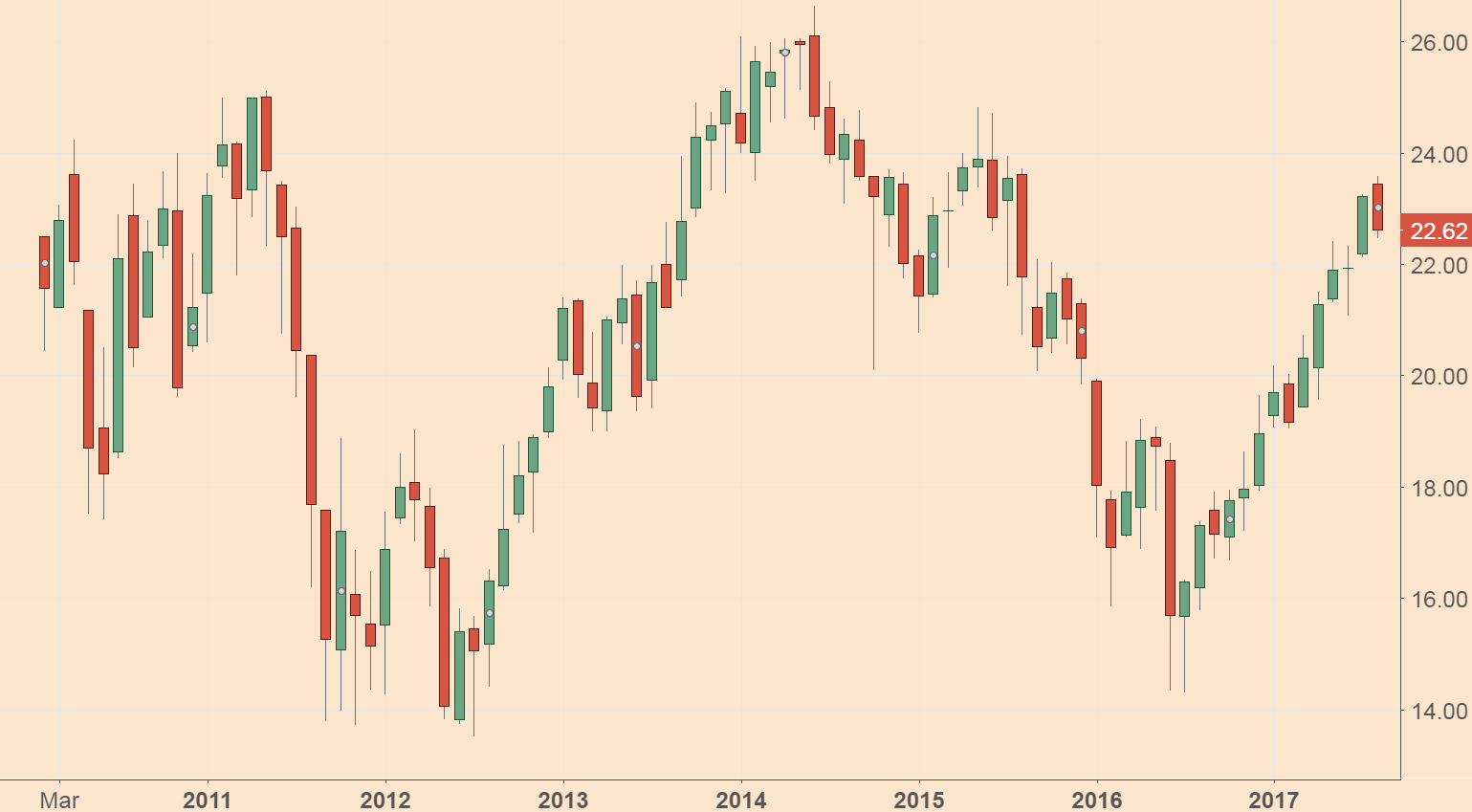 I’ve been bullish on European banks for a while now. But there’s still time to buy them and ride this sector even higher.