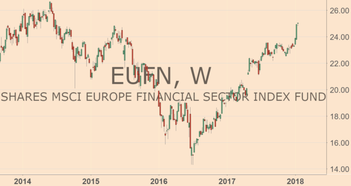 With the U.S. stock market at all-time highs — and at stretched value levels not seen since 1929 and 1999 — there’s never been a more important time to diversify your profits from stocks outside America’s borders. European stocks, for instance.