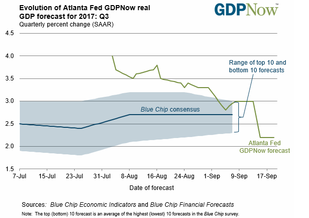 Our economy continues to run below expectations. And I base my judgment on one of the most reliable economic tools that I know of.