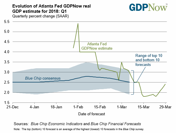 President Donald Trump has been in office for more than a year now — and I don’t think he would be impressed with his economy.