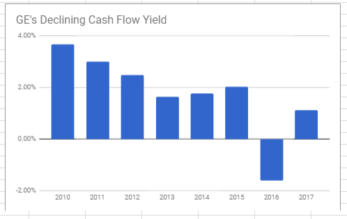 Reinvesting dividends is a great way to build tremendous wealth over time. But if the company’s dividend turns out not to be sustainable, neither is the strategy.