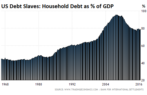 Our national obsession with taxation is misplaced. In fact, it conceals a far more pernicious threat to our collective and individual prosperity: debt.