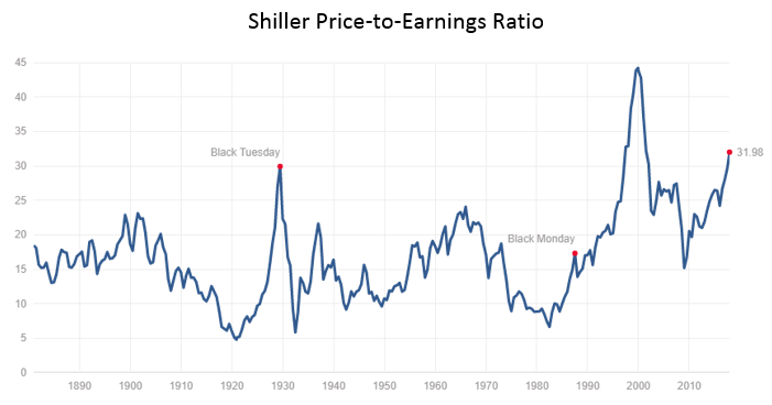 The inflation that the Fed has been searching for has shown up in the most unexpected places, and it can’t be ignored any longer.