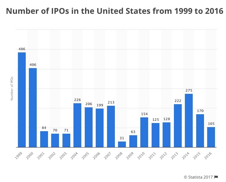 Wall Street still has a monopoly on one essential part of trading … but in time, the internet is going to wipe out this current advantage.