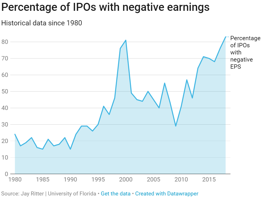 In the late 1990s and early 2000s, the dot-com bubble was a rat race to be the next major tech company. With that said, today is also a historic moment.