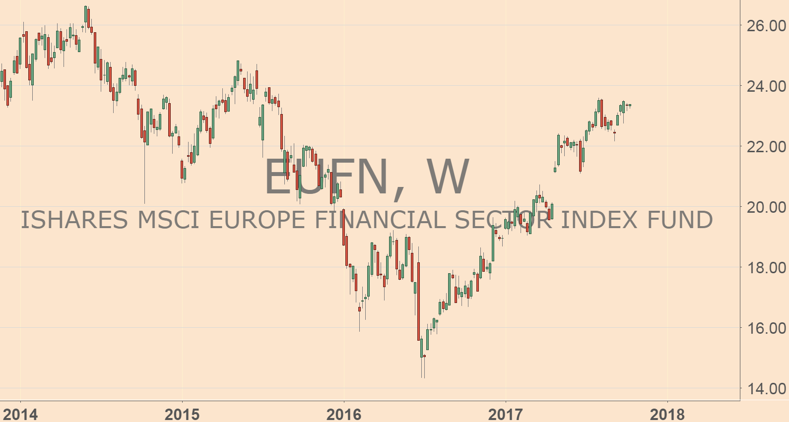 Six months ago, I called investing in Europe "The Economic Cinderella Story of 2017." Yes, it was grandiose. But it turns out that it was the right call.