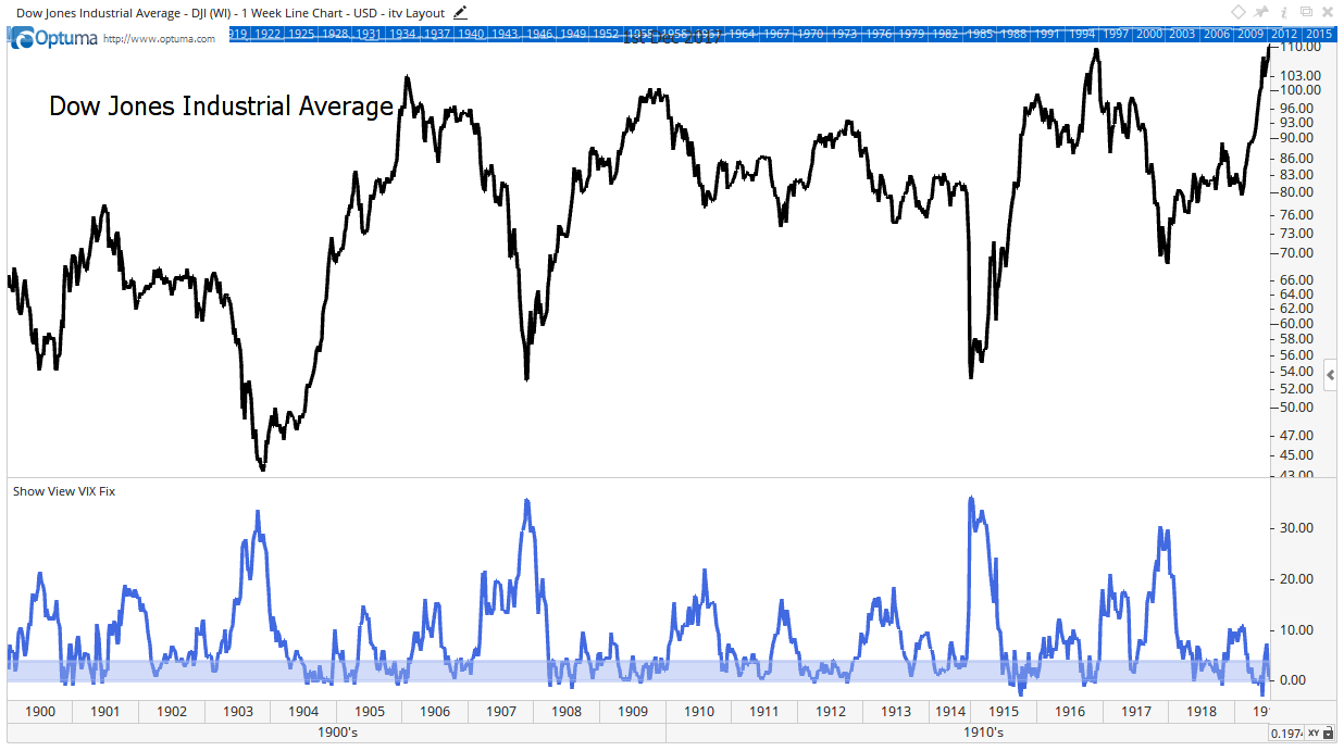 market-volatility-2