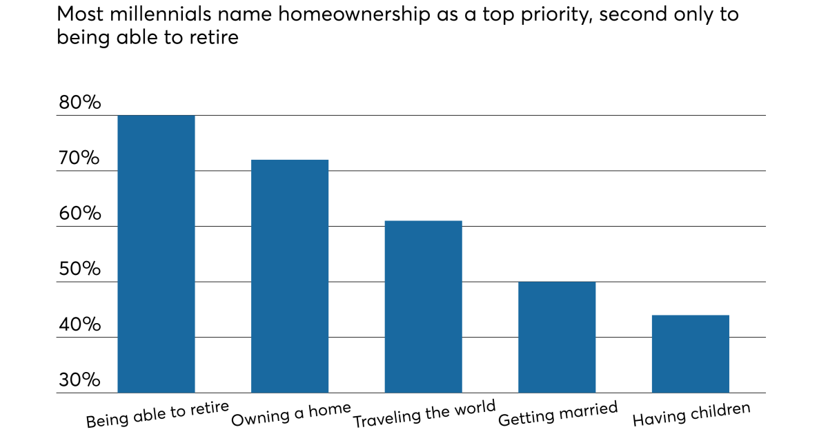 The past month has been brutal for stocks. But no industry has been hit harder than homebuilders. Some individual homebuilding stocks are down 30% or more.