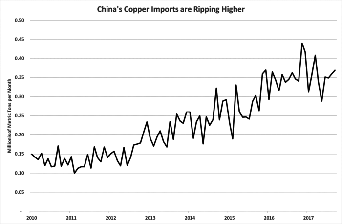 Mining companies that produce copper and zinc are going to make much more money in 2018.This should be a fantastic year for mining investments.Here's why.