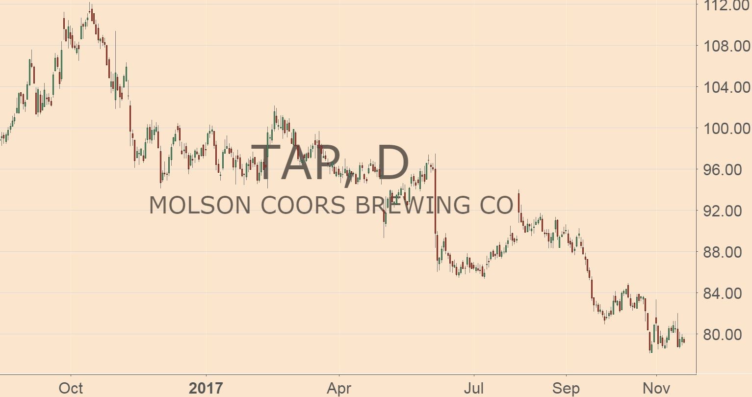 U.S. beer companies have tried everything else to get their “growth mojo” back, but nothing's worked. Could a pivot into pot help? We’re about to find out.