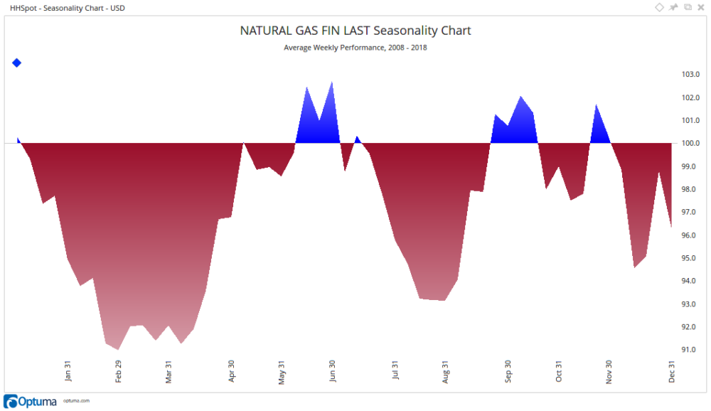 The cold snap has a lot of investors focusing on natural gas prices again, and whether or not to buy the rally the price has experienced over the last few weeks.