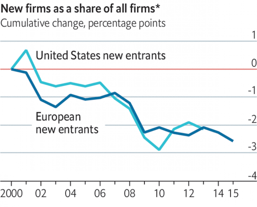 US vs. UK New Companies