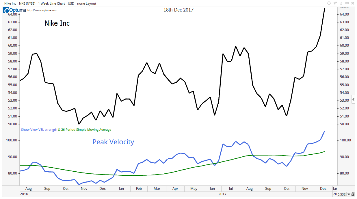 what is the value of nike stock