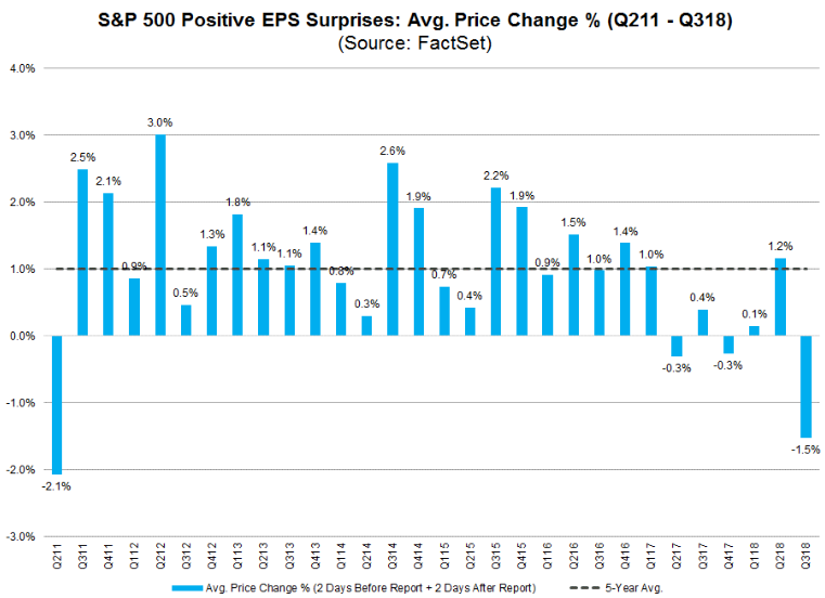 You may not believe me, but corporate earnings are phenomenal. The market just isn’t reflecting that at the moment. Here’s why that could change real soon…