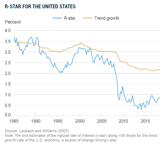 Federal Reserve officials watch hundreds of economic data series. Among the most important is this one. The Fed chairman even spoke about it recently.