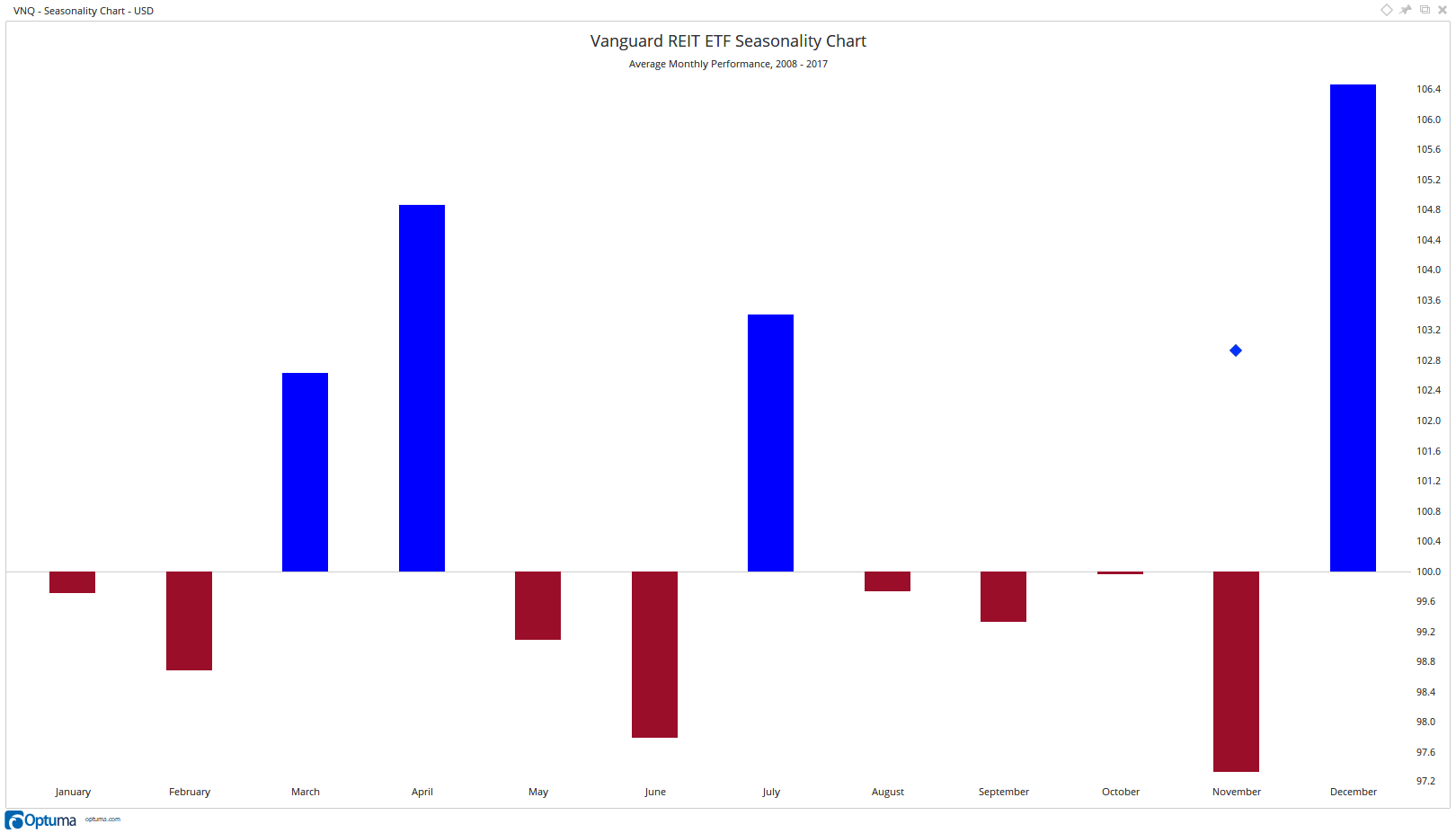 Three separate computer-based buy signals are flashing bullish signals on the hated real estate sector, and I have a possible triple-digit opportunity.