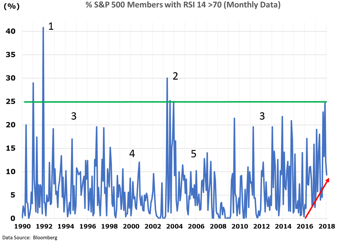 rsi-1990-2018