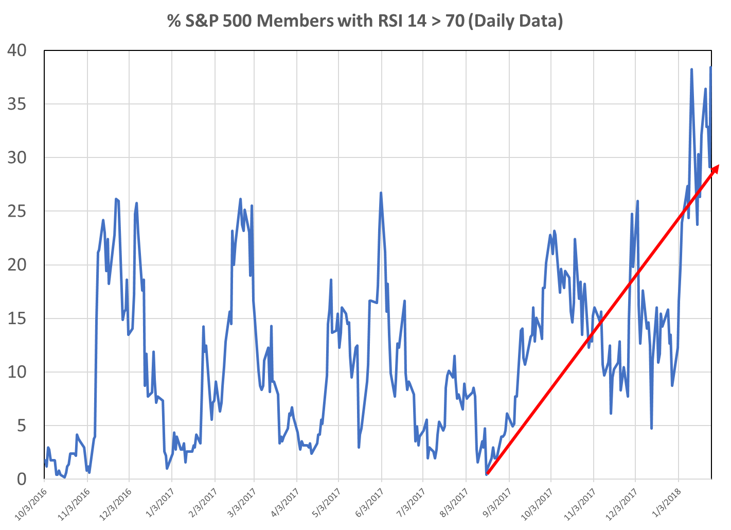 rsi index 2