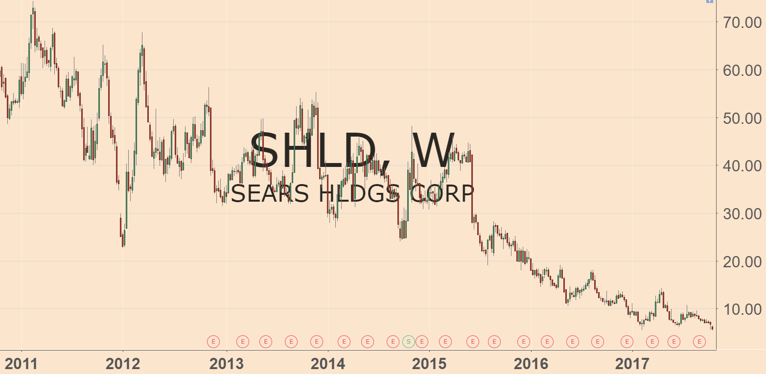 There are two kinds of stocks: those with value, and those that are value traps. What’s the difference? The epic debacle of one hedge fund offers clues.