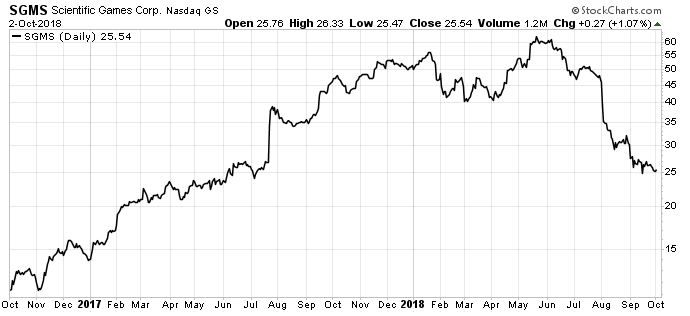 Today, the "Billionaire Bulldog" has his sights on another stock with a left-for-dead share price. And recent law changes support the idea.