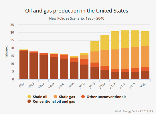 A Pure Play In The Shale Oil Boom Overlooked Energy Sector