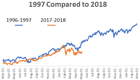 Seasonality