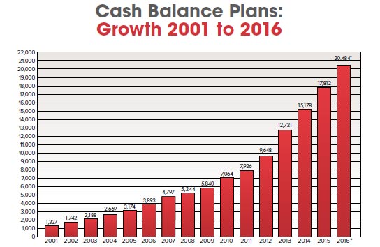 cash balance plans