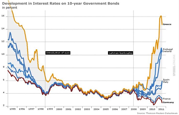 Another Debt Panic