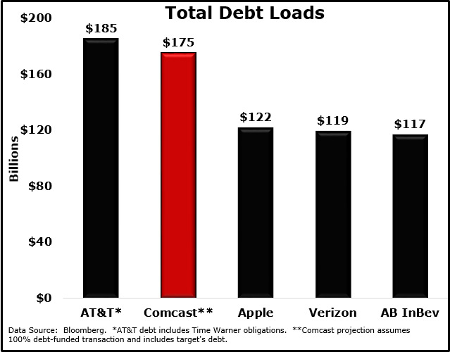 Mega-Merger Meltdown