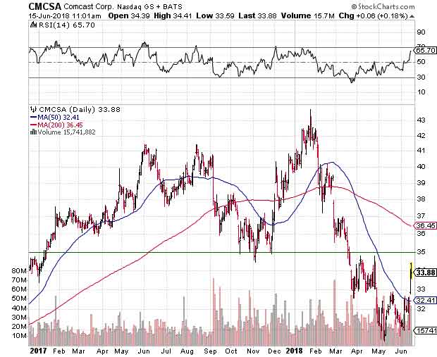 Mega-Merger Meltdown