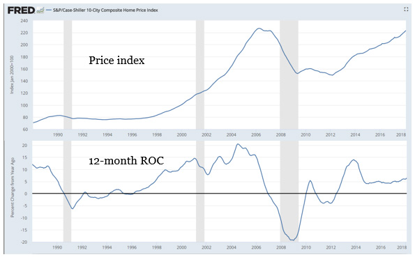 2008 Crisis