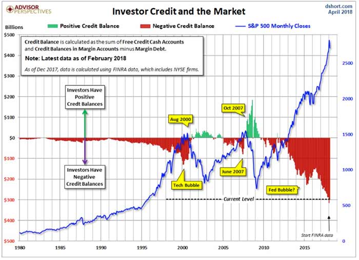 Investor credit and the market