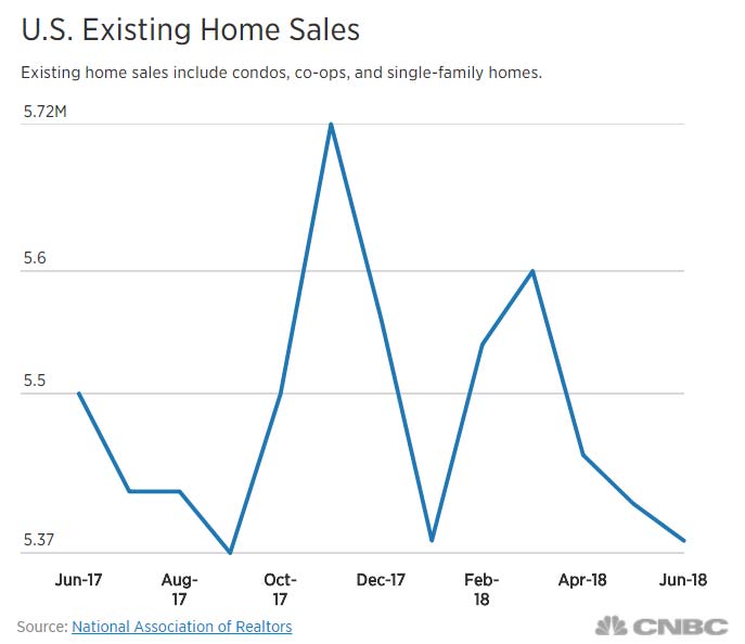 U.S. existing home sales