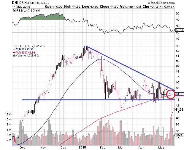 Drafty Housing Market