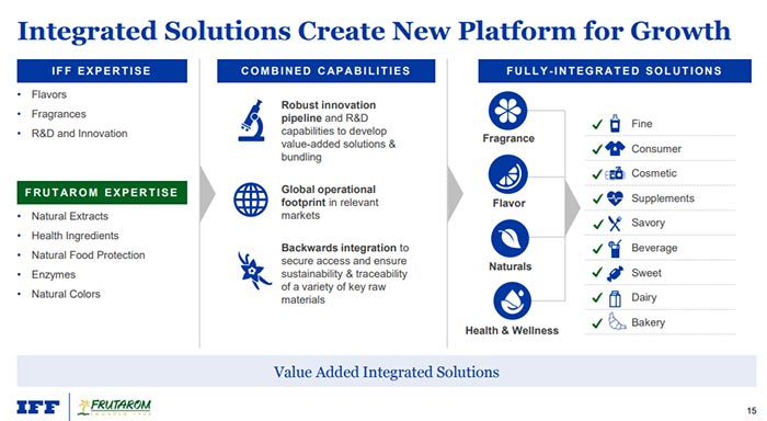 integrated solutions chart