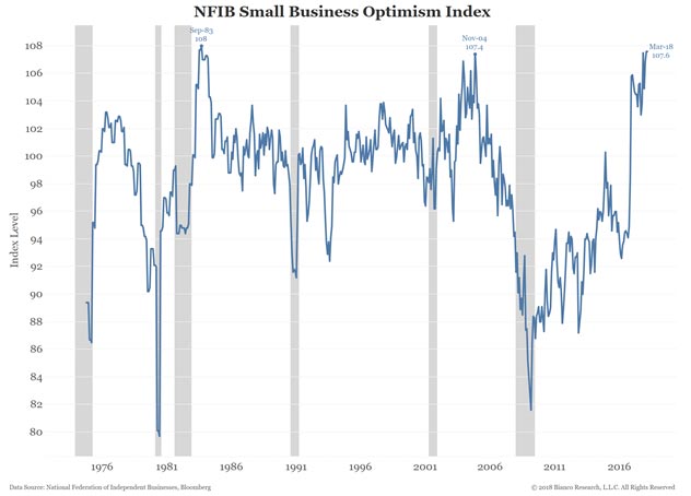 Earnings Expectations