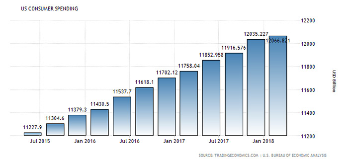 Investing IS Saving