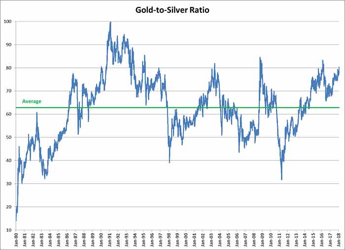 To take a position in silver, you can buy the Sprott Physical Silver Trust (NYSE: PSLV) or the iShares Silver Trust (NYSE: SLV). Here's why this is a great investment opportunity.