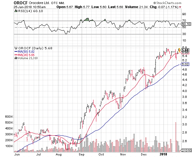 There’s no need to follow the crowd when looking for opportunities in solar energy stocks. There are more than a few outliers and diamonds in the rough that could help your portfolio realize considerable gains this year.