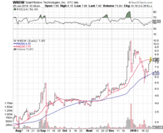 Otc Solar Stocks