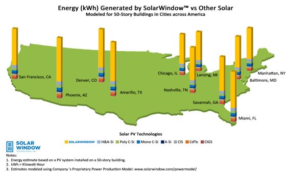 solarwindows