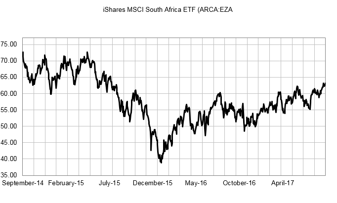 Back in mid-July, I recommended investors look at Brazil. And for the second quarter in a row, Brazil posted better-than-expected positive economic growth.